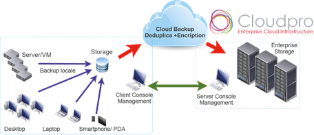 Cloud_Backup_diagram.png